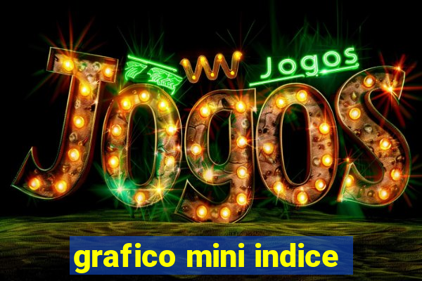 grafico mini indice