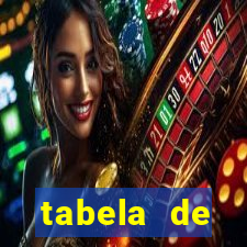 tabela de porcentagem dos slots pg