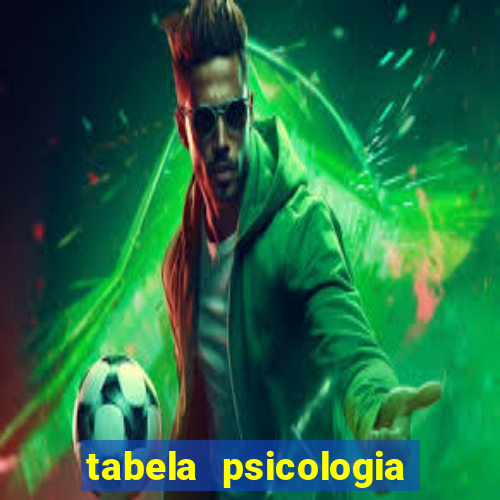 tabela psicologia das cores